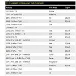 Ford F-150 Flex Plate Replacement-0